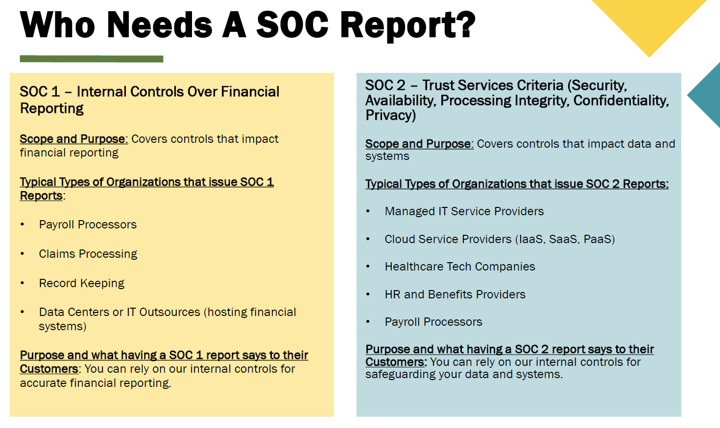 Who needs a SOC Report.png